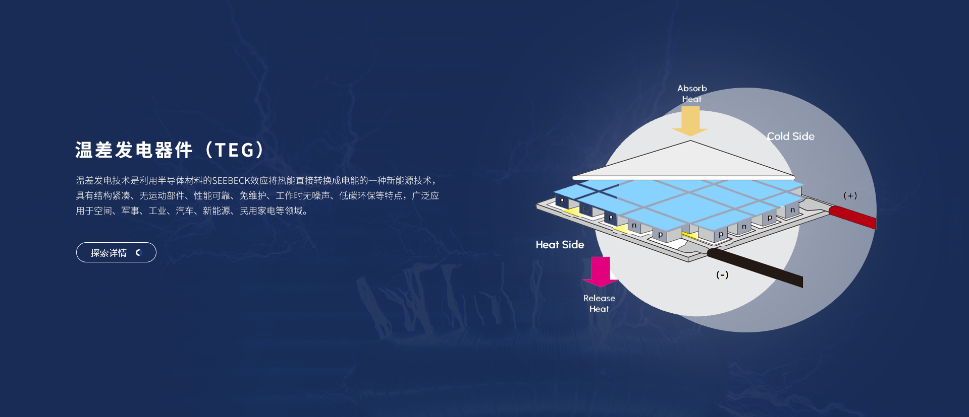 富信科技主營(yíng)微型半導(dǎo)體制冷器件、電子半導(dǎo)體制冷片、半導(dǎo)體制冷原器件、基因擴(kuò)增儀升溫降溫模塊